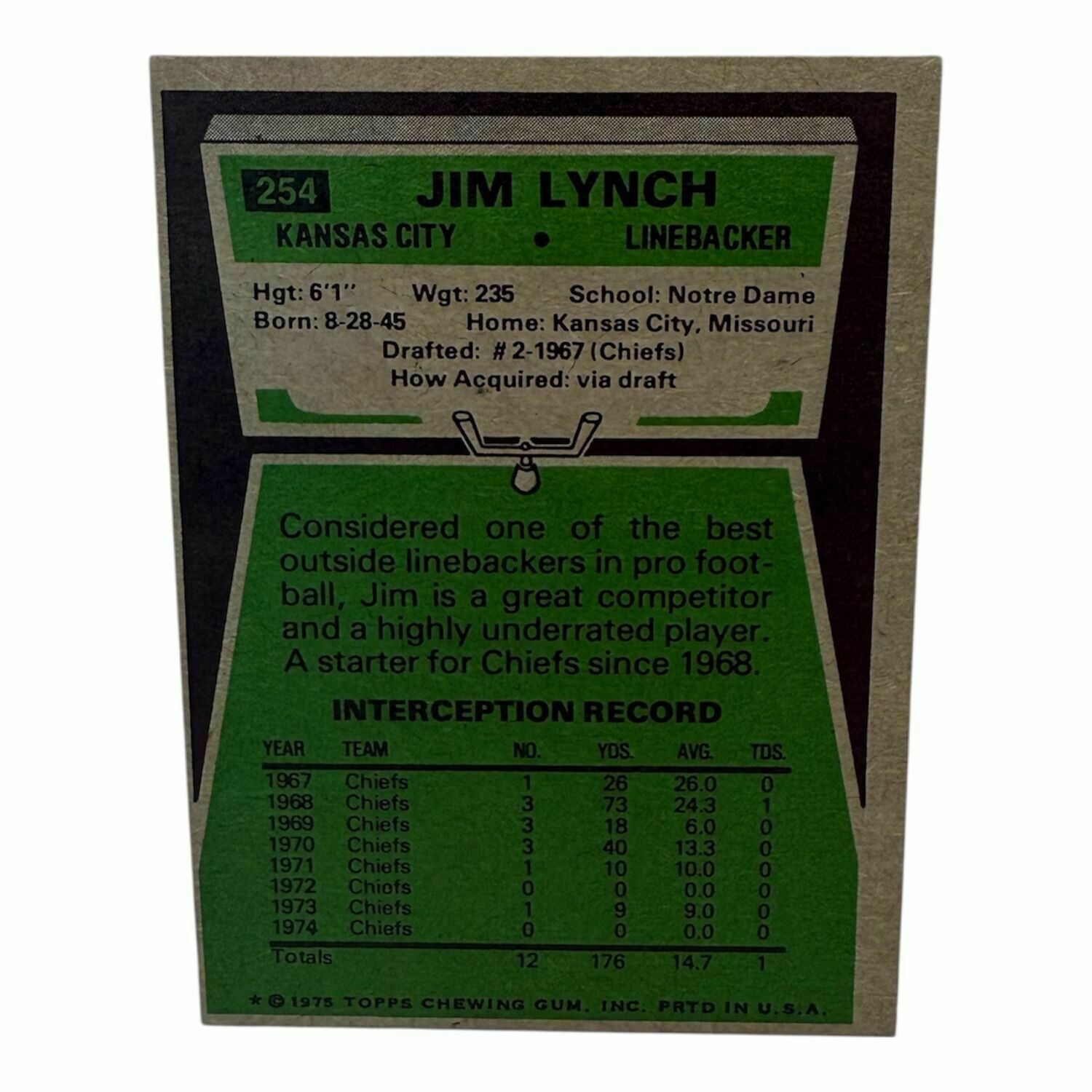 Jim Lynch 1975 Topps Football On-Card Autograph Trading Card