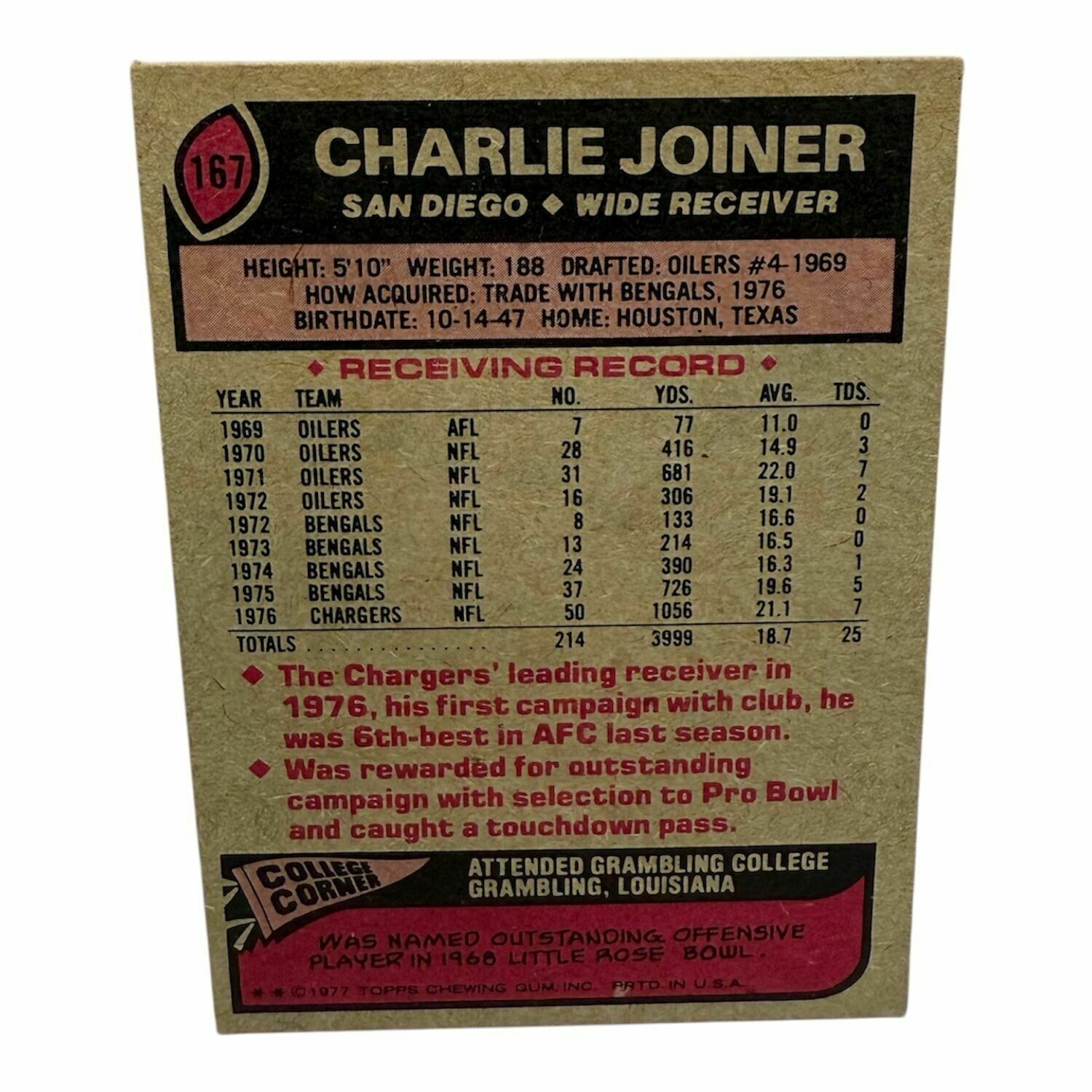 Charlie Joiner 1977 Topps Football On-Card Autograph Trading Card